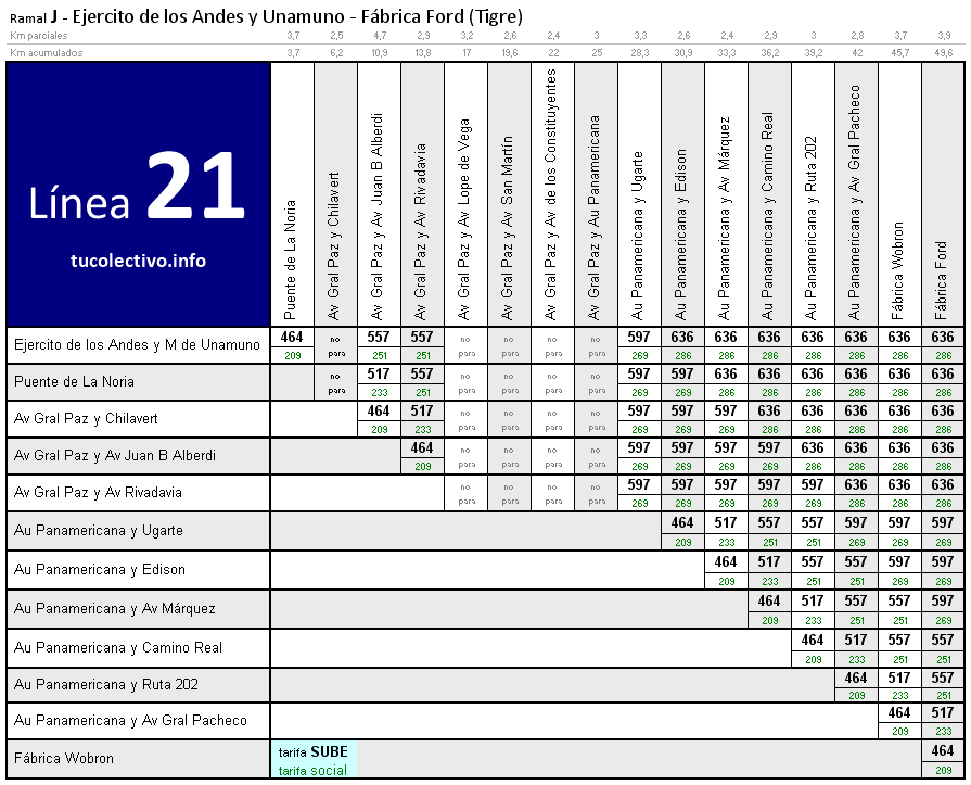 tarifa línea 21j